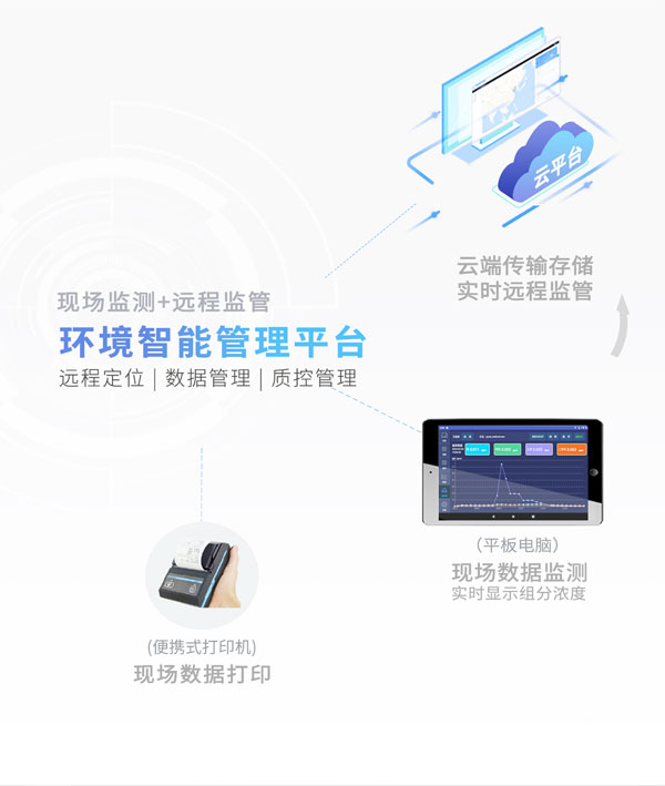 應急監(jiān)測利器！ PB-350便攜式氣相色譜分析儀